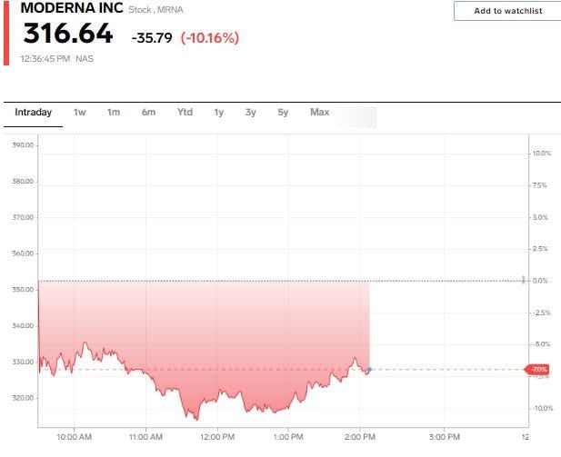 Moderna stock chart