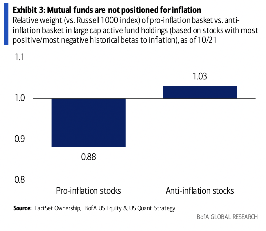 BofA inflation chart
