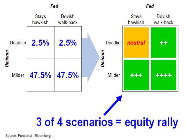 Potential scenarios for stock market into year-end