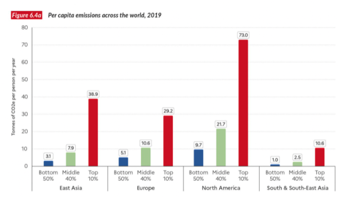 Per capita carbon emissions across the globe in 2019