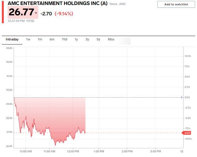 AMC stock price