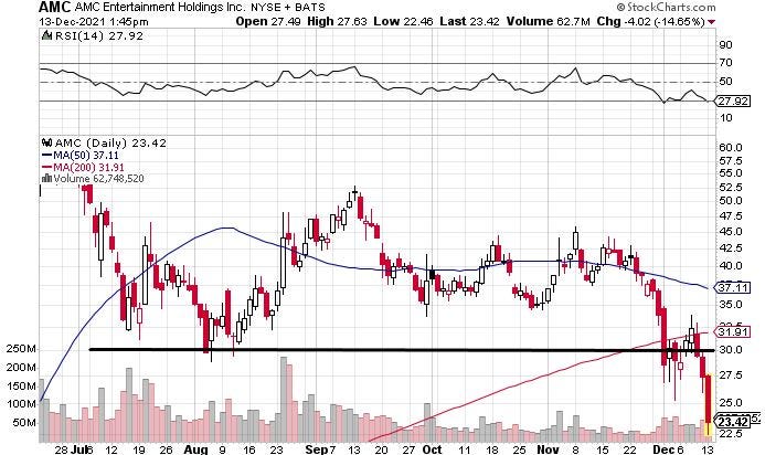 AMC stock price