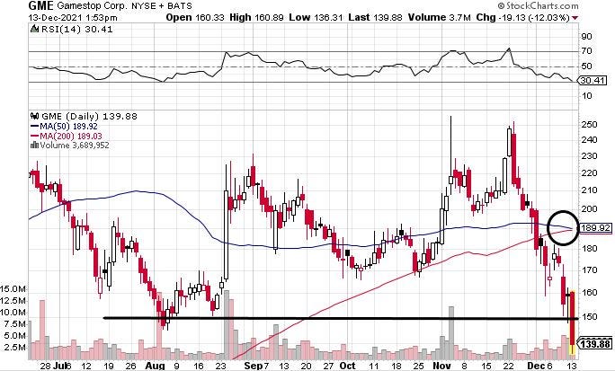 GameStop stock price