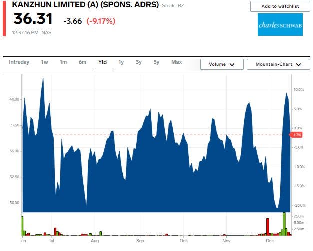 BZ stock price