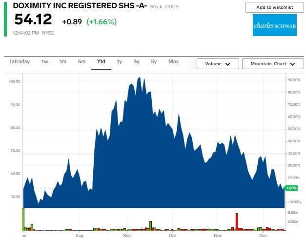 DOCS stock chart