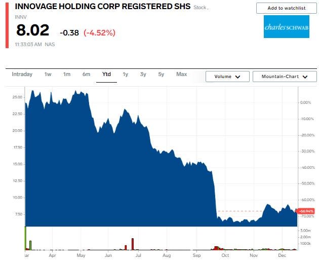 INNV stock chart