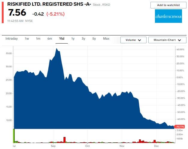 RSKD stock chart