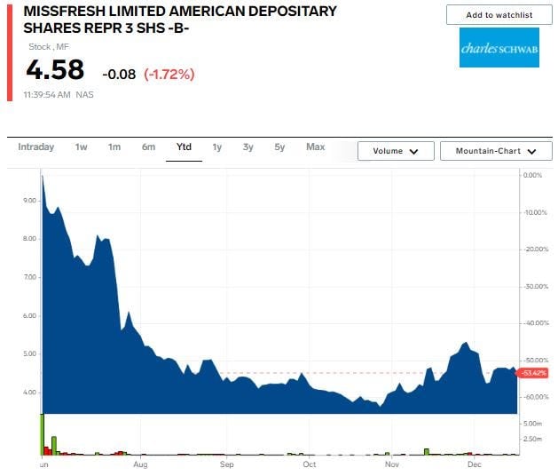 MF Chart