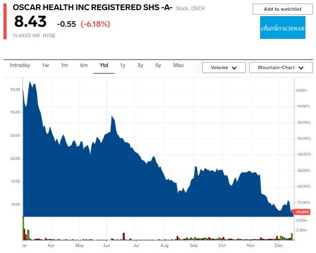 OSCR stock chart