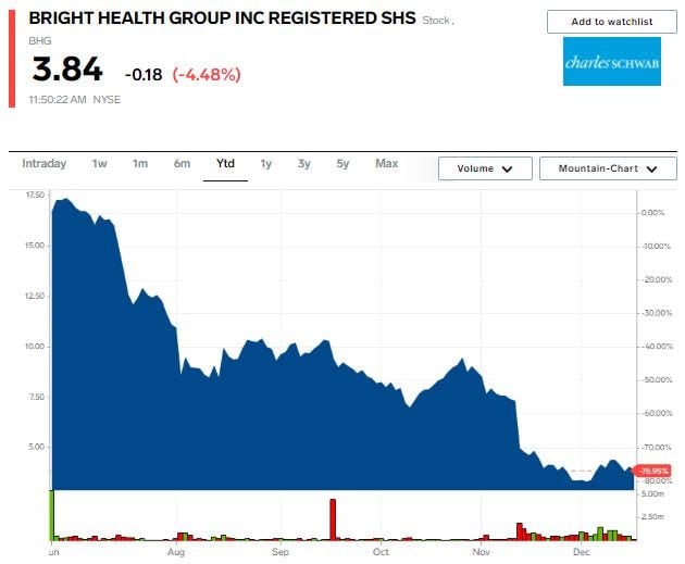 BHG Chart