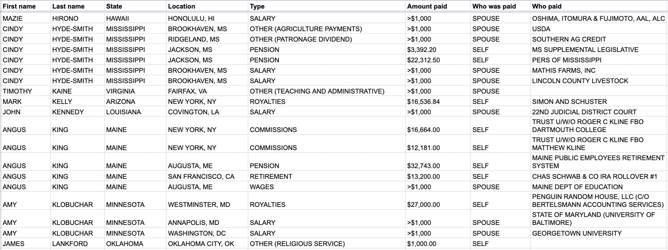 Database screenshot of Insider's "Conflicted Congress" database