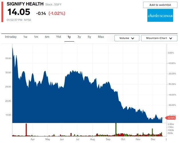 SGFY chart