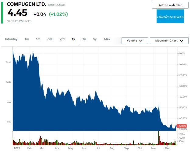 CGEN chart