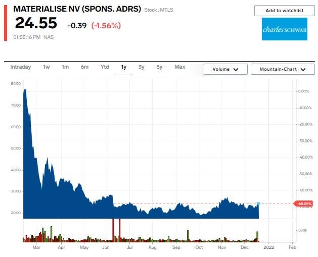 MTLS chart