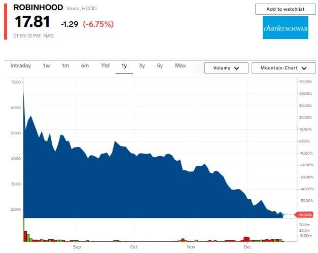 Robinhood chart