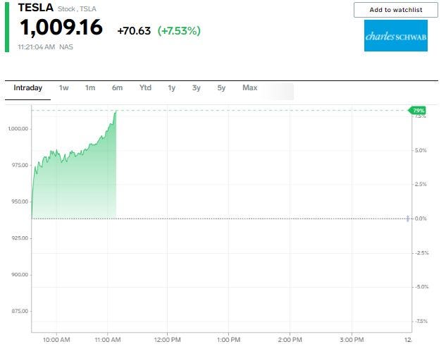 Tesla stock price