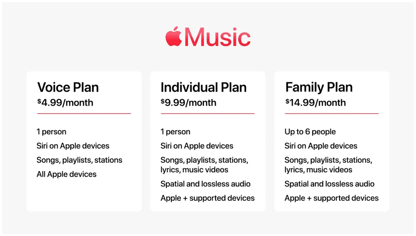 A chart explaining the features and prices of each Apple Music subscription tier.