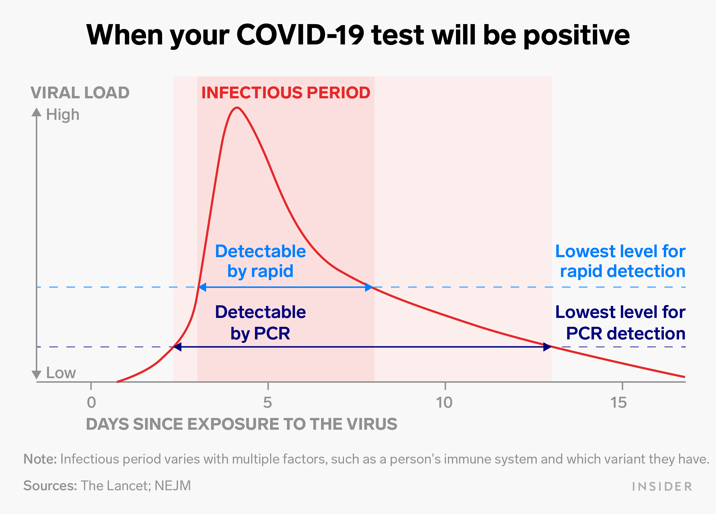When your COVID-19 test is positive infographic.