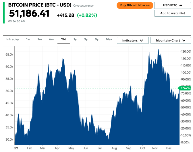 Markets Insider