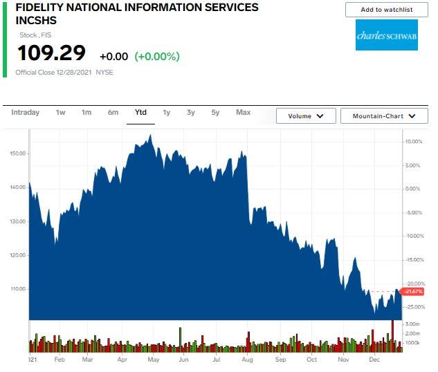 fis chart