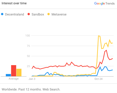 Metaverse searches