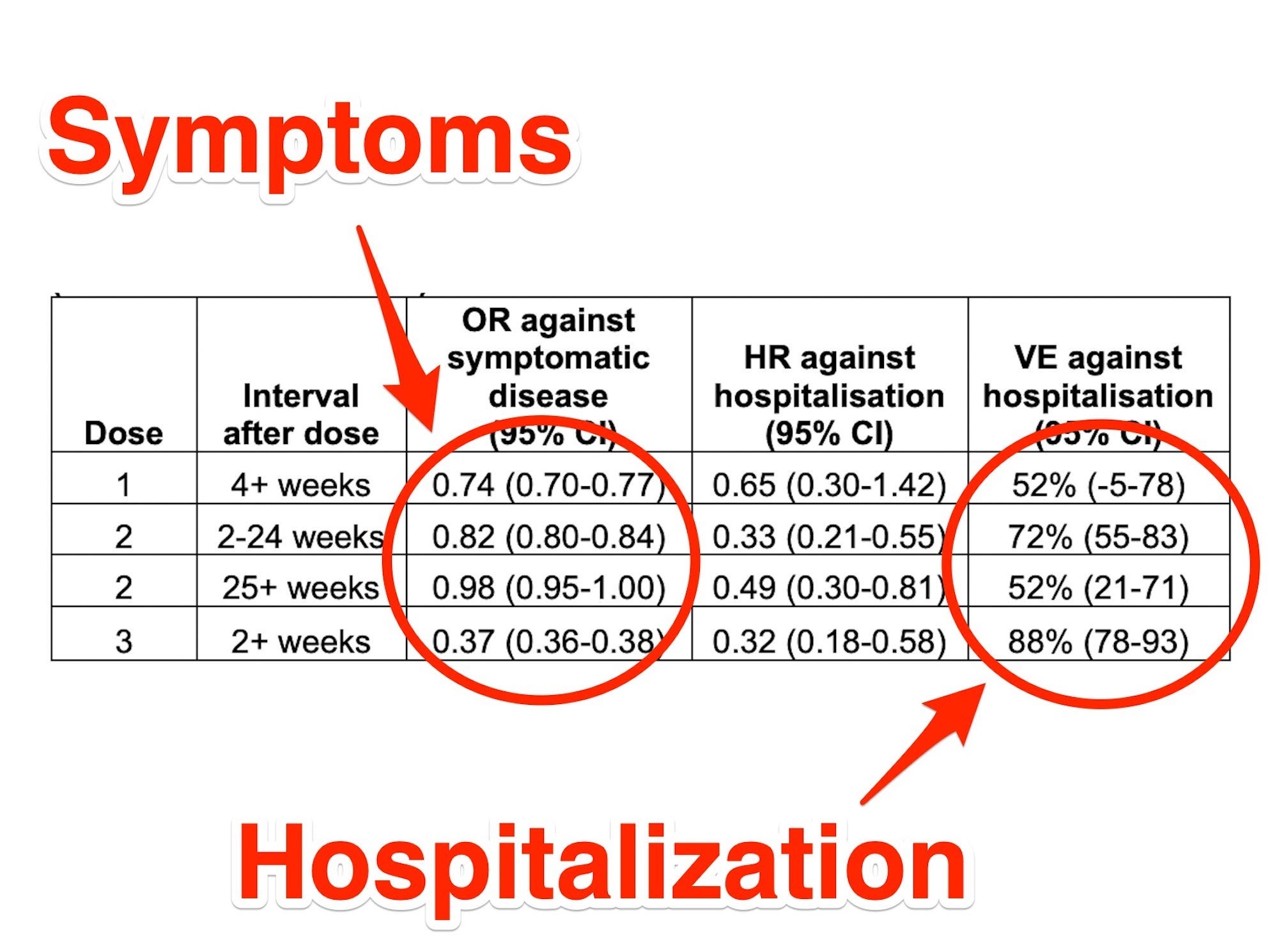 An annotated version of the chart.