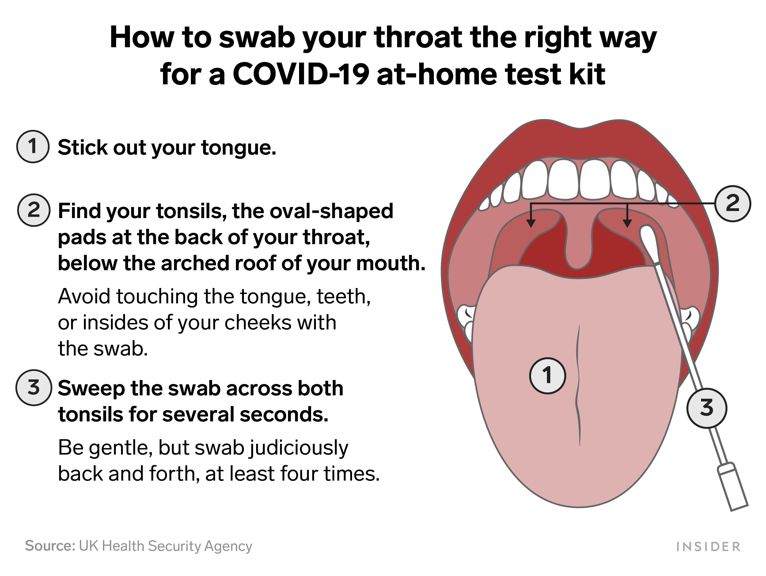 Illustration explainer of how to swab your throat the right way for a COVID-19 at-home test kit.