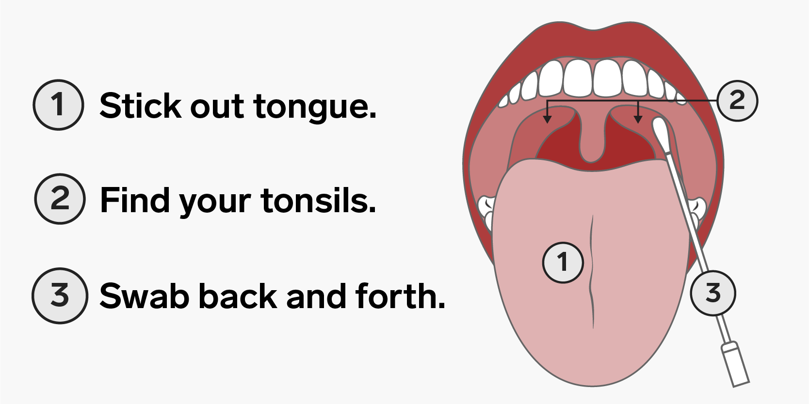 Illustration showing a Covid swab moving back and forth across tonsils.