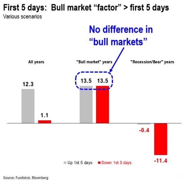 Fundstrat chart