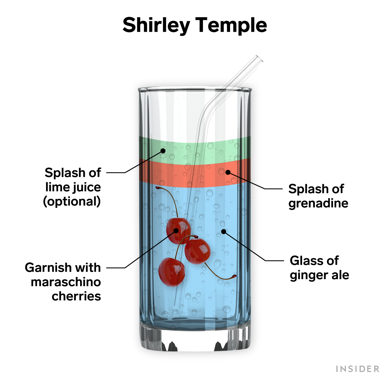 Shirley temple mocktail graphic