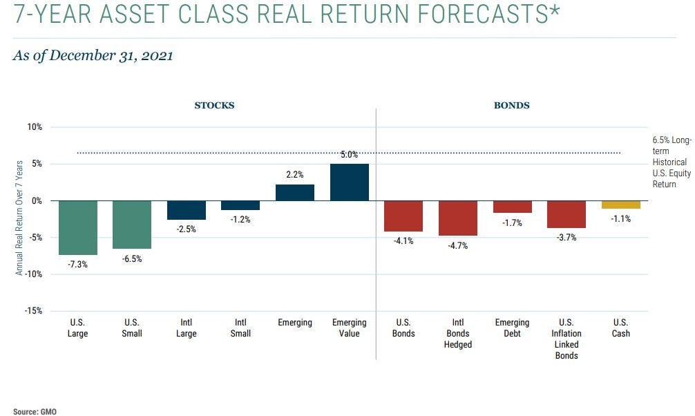 Return forecasts