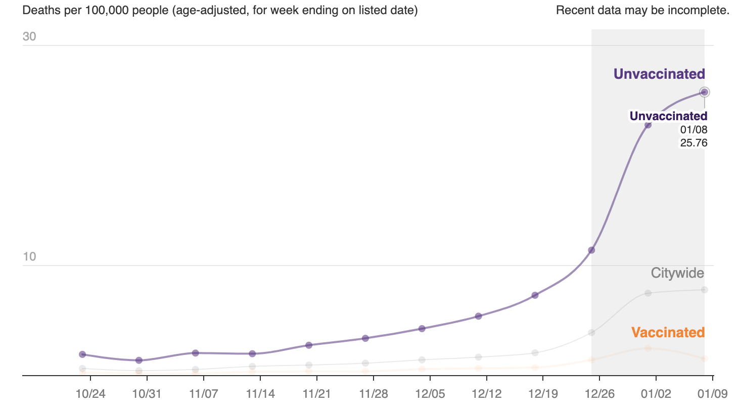 NYC covid deaths by vaccination status