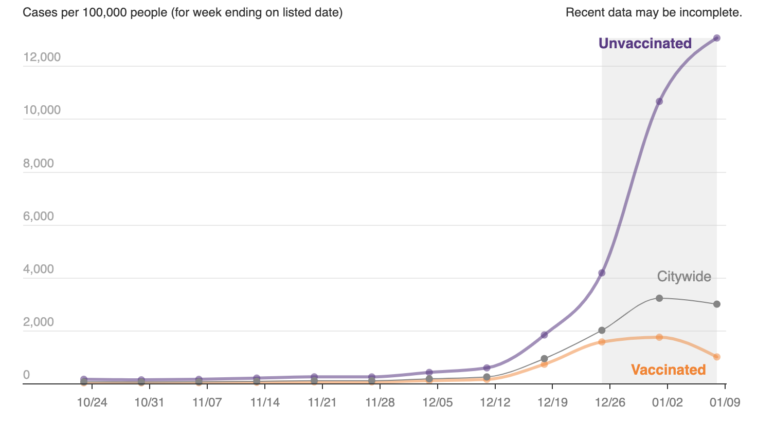 NYC covid cases by vaccination status