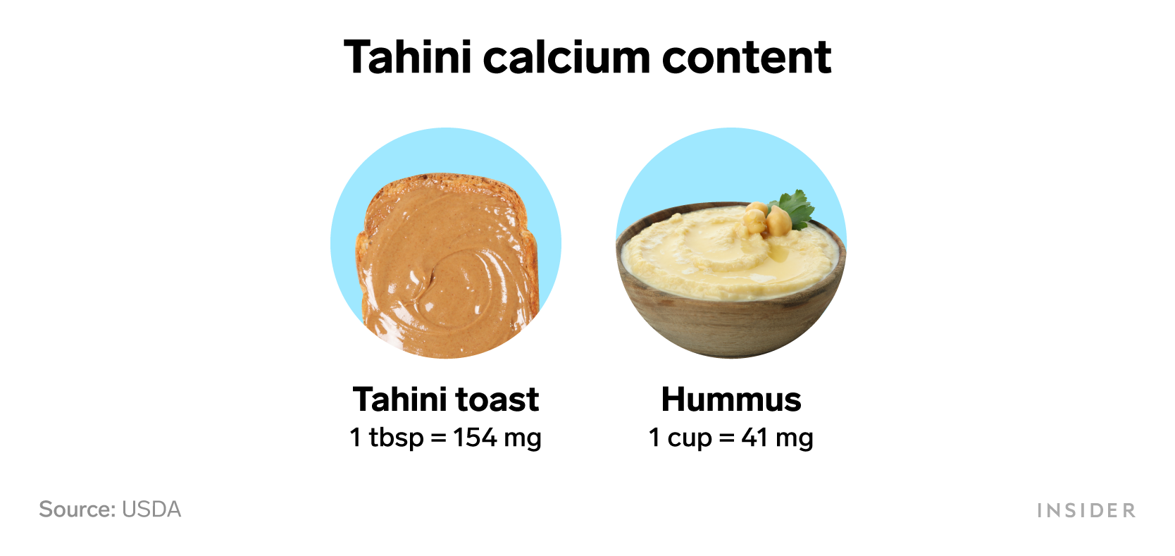 Foods that are rich in calcium: Tahini calcium content