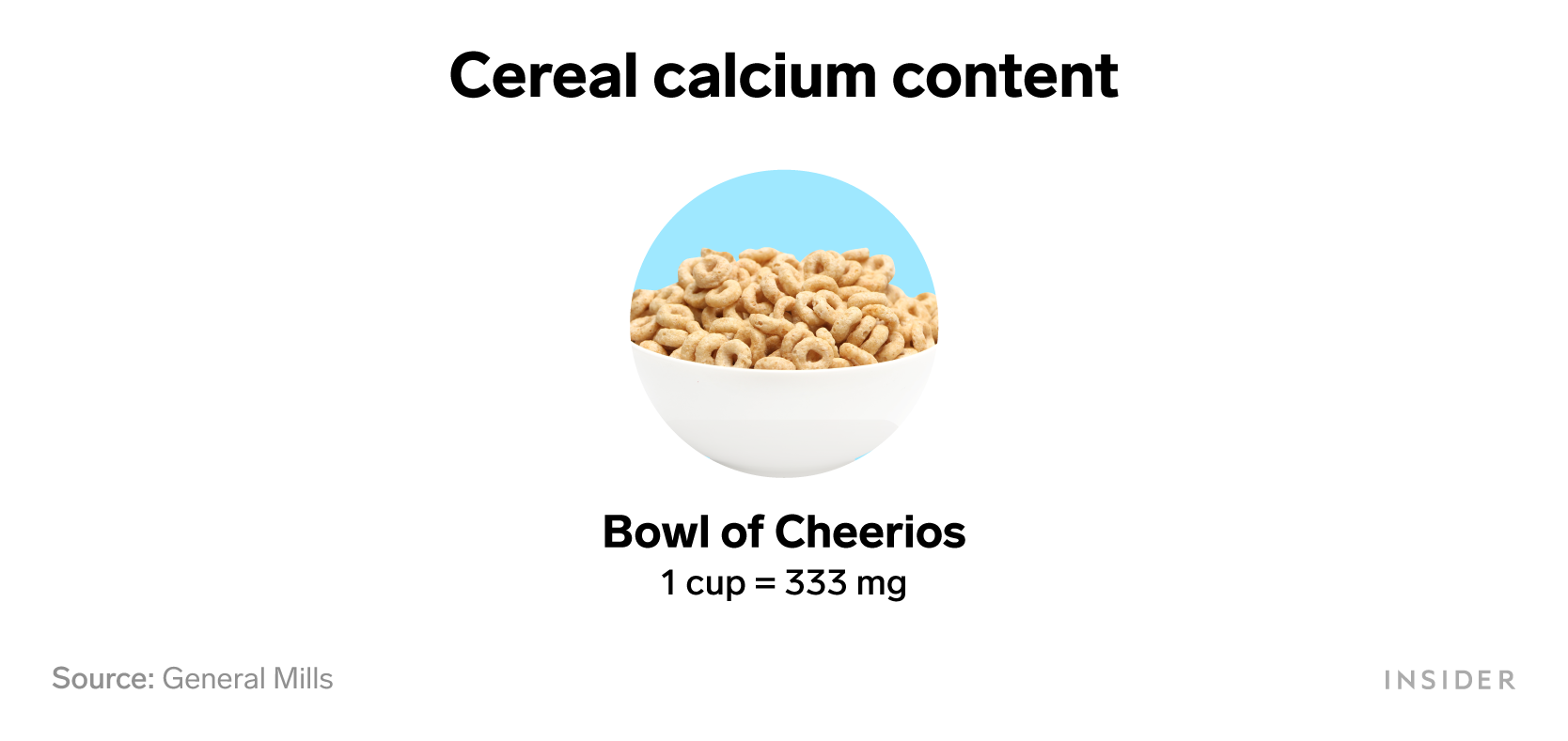 Foods that are rich in calcium: Cereal calcium content