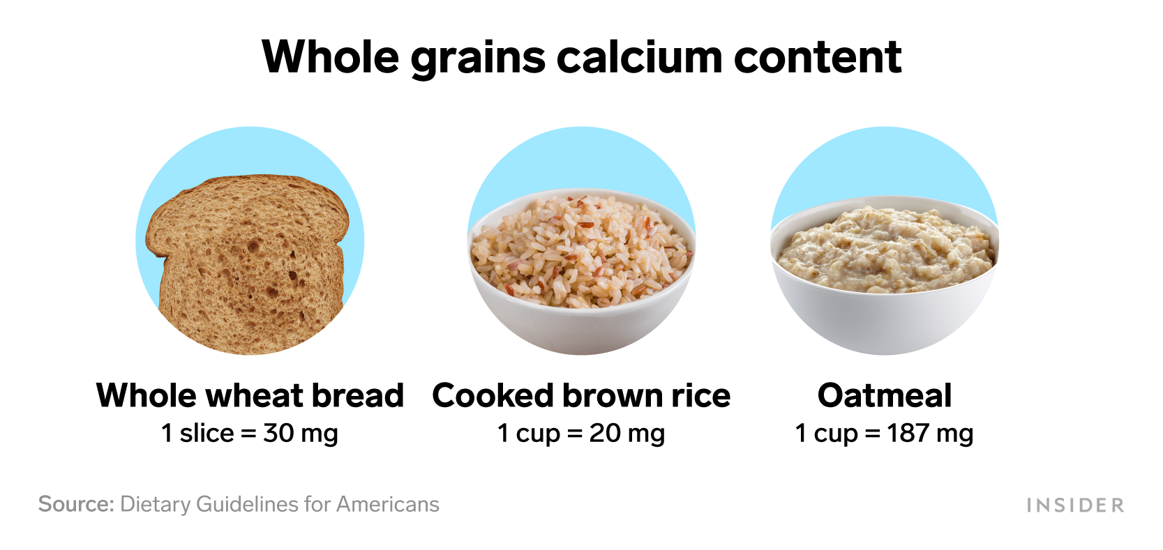 Foods that are rich in calcium: Whole grains calcium content