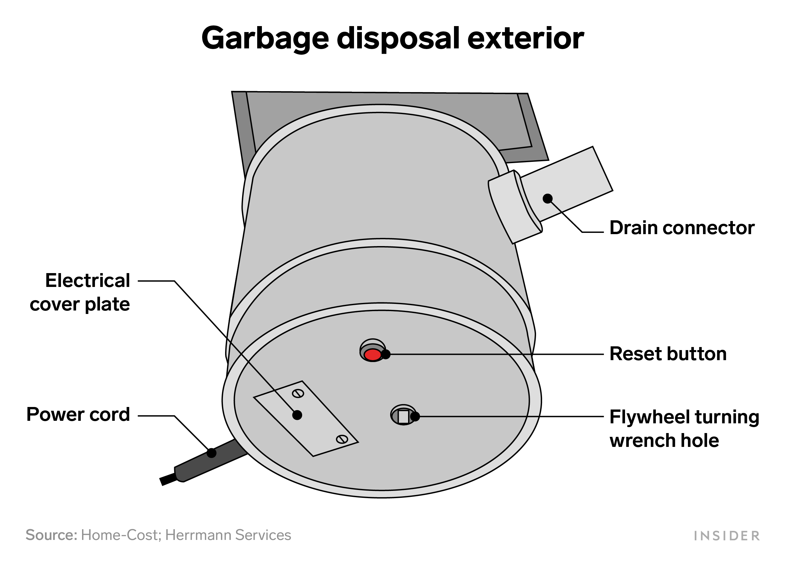 A graphic illustration of a garbage disposal exterior.