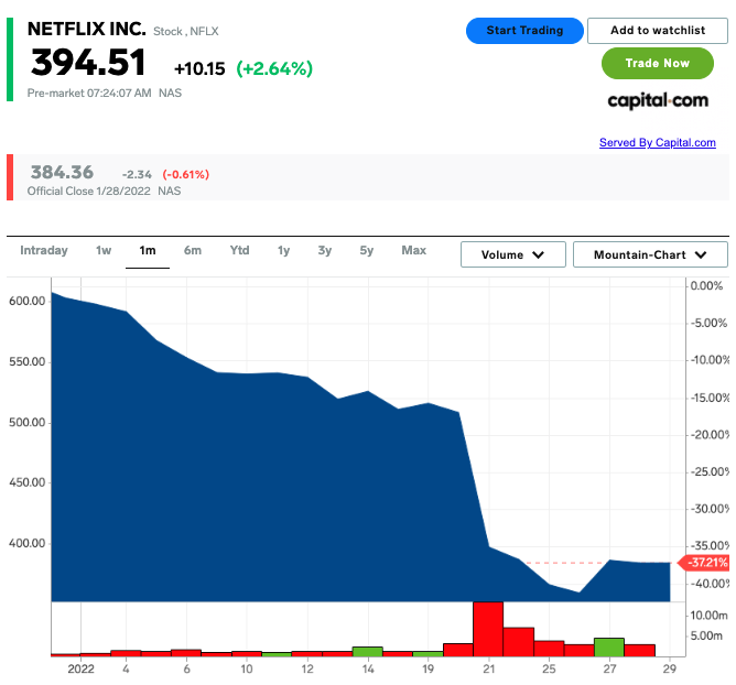 NFLX stock