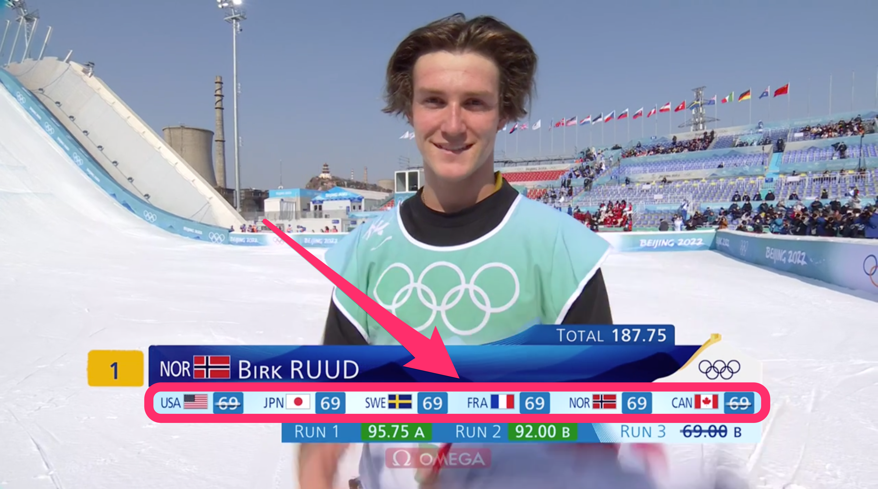 Birk Rudd earns a 69 on his victory lap in the men's big air final at the Beijing Olympics.
