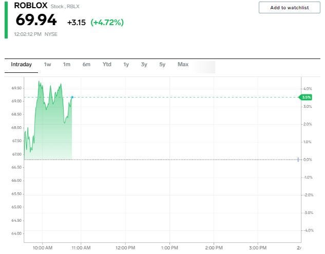 Roblox chart