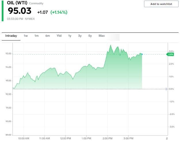 Crude Oil Prices