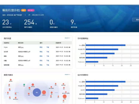 Screenshot of a employee monitoring system
