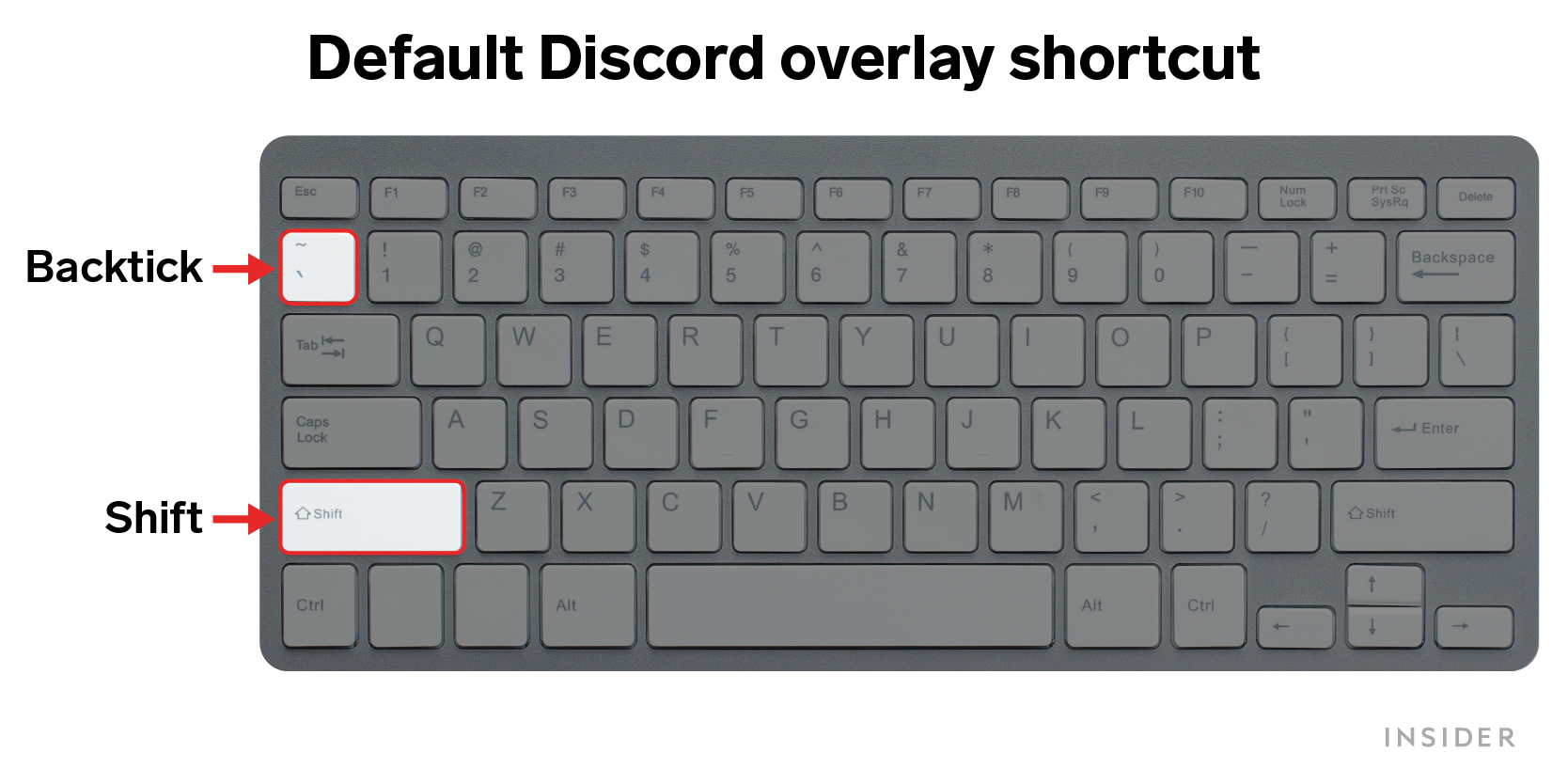A graphic showing the default discord overlay shortcut, with backshift and shift keys highlighted.