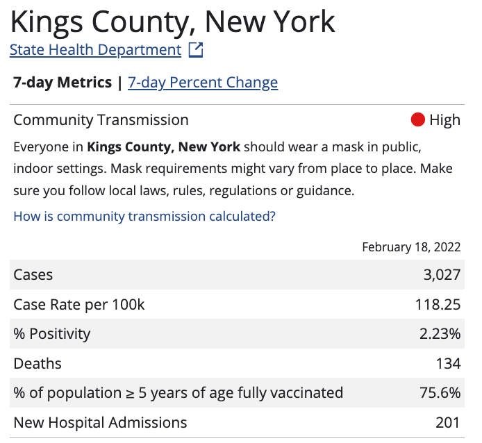 details of cdc community transmission rates in brooklyn as of feb 18 (high)