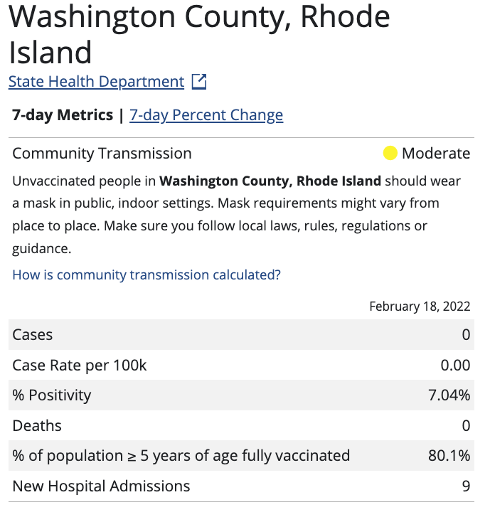 community transmission details in washington county rhode island, where disease transmission of the coronavirus is 'moderate' with roughly 7% of tests positive, but no deaths, only 9 hospital admissions, and more than 80% of the eligible population vaccinated