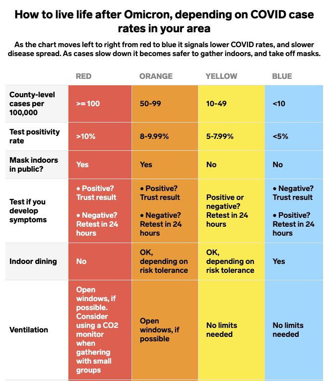 graphic showing when it's prudent to wear a mask, based on case rates, test positivity rates