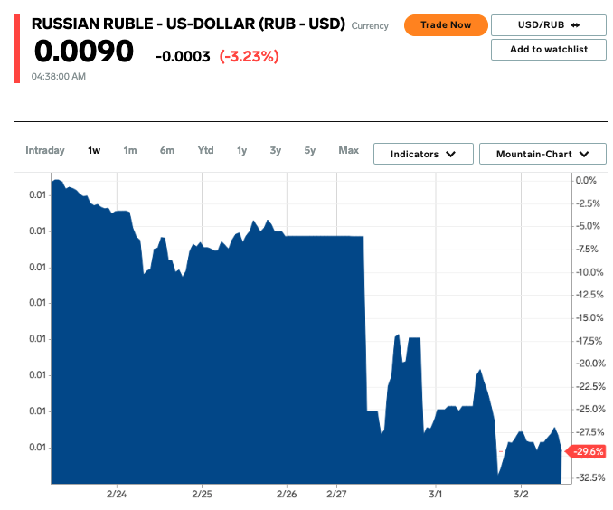 Russian ruble.