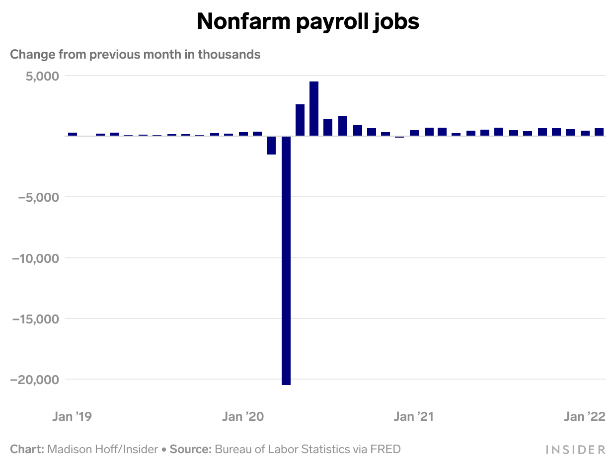 NFP