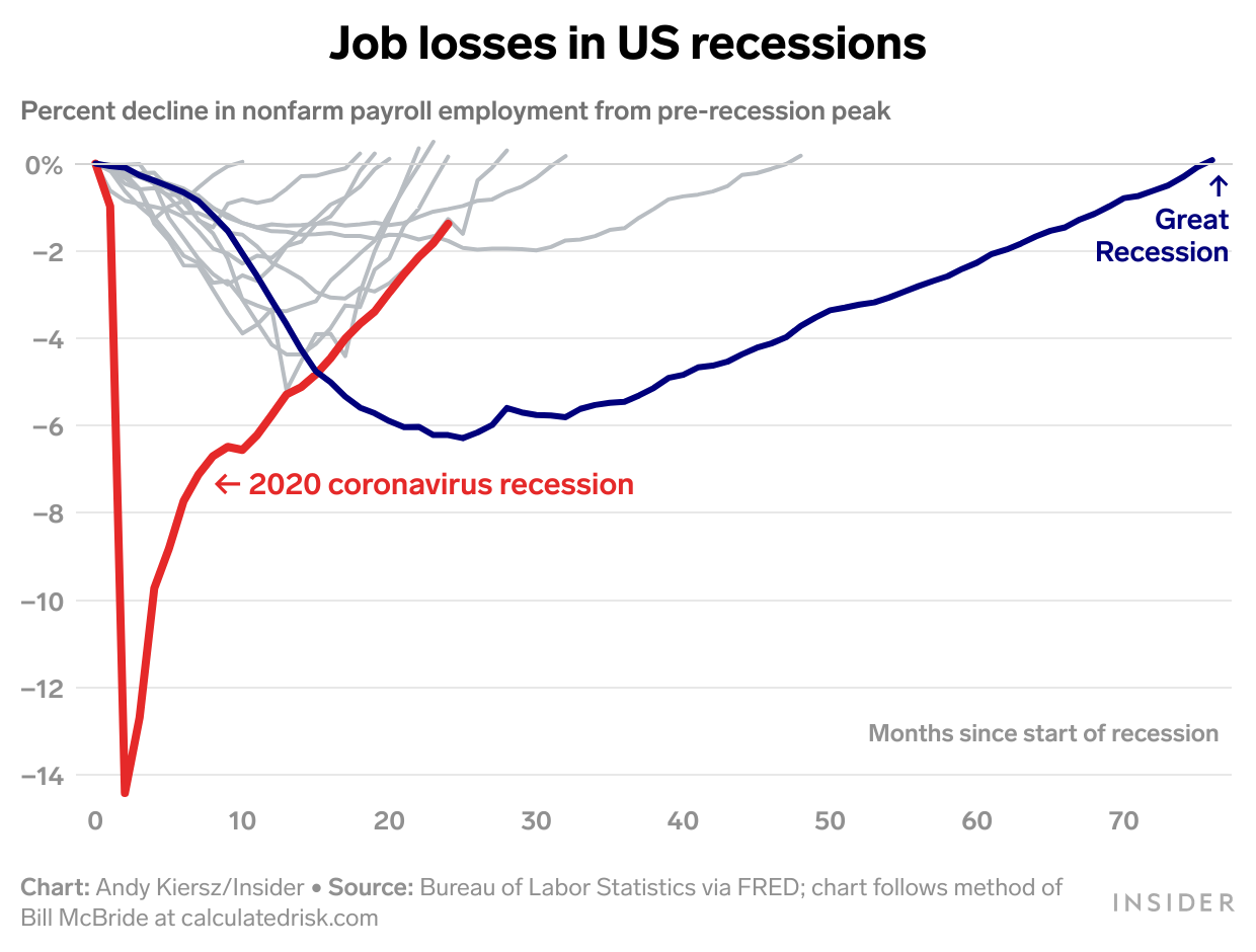 NFP