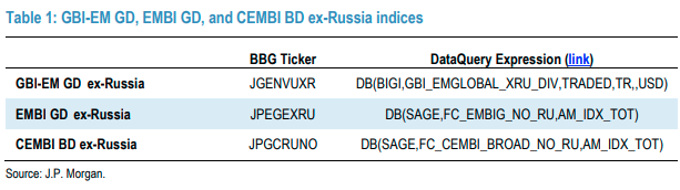 Flagship indices excluding Russia.